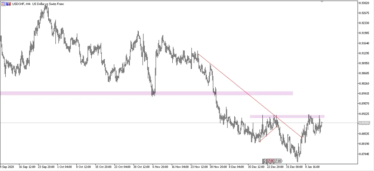 USDCHF