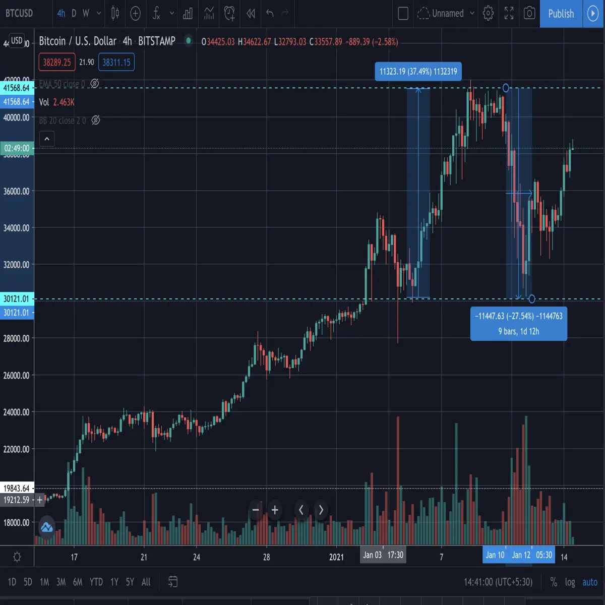 btc price, bitcoin