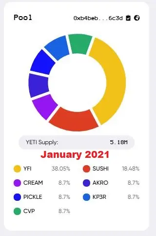 $YETI (january 2021)
