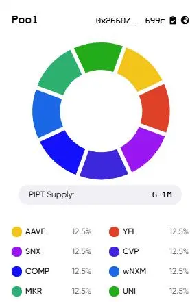 $PIPT (january 2021)