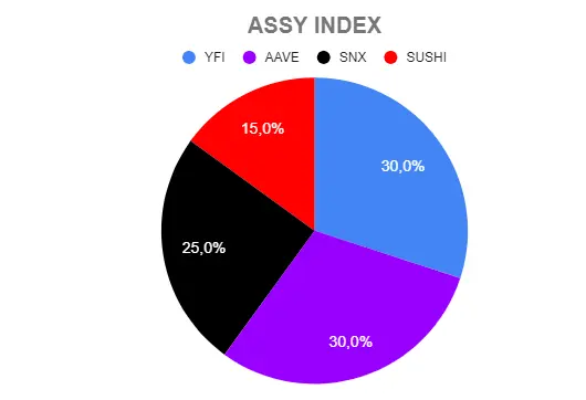 $ASSY draft