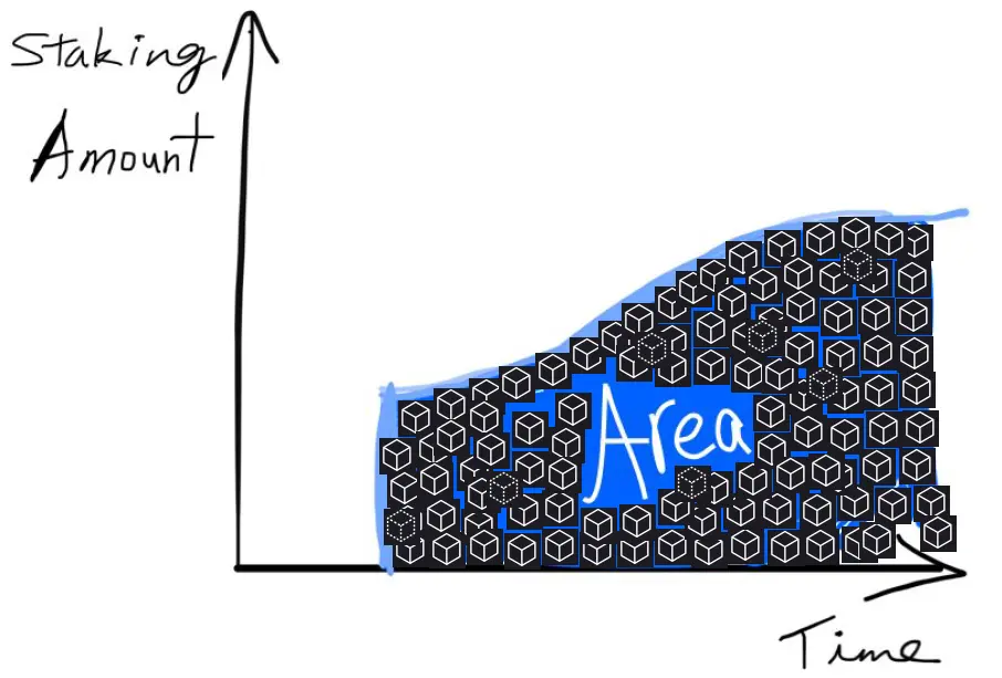 area