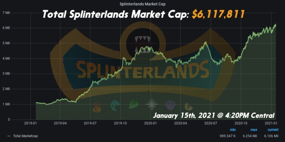 Spliterlands via Twitter