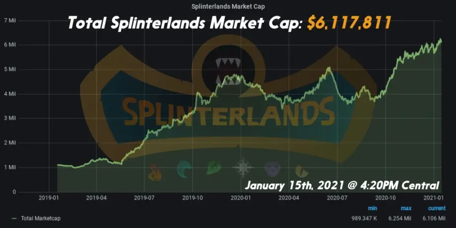 Spliterlands via Twitter