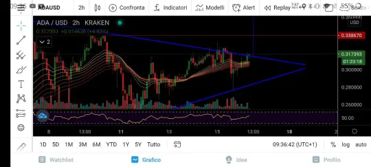 ADA/USD