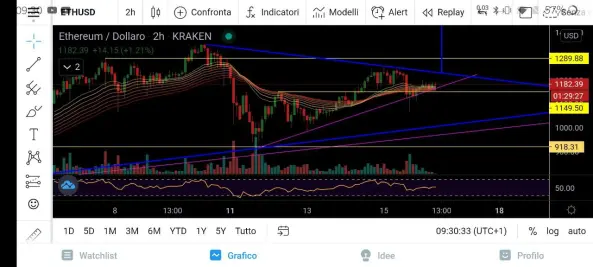 ETH/USD