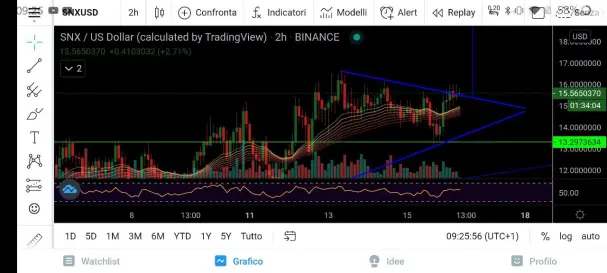 SNX/USD