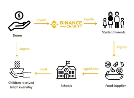 Binance