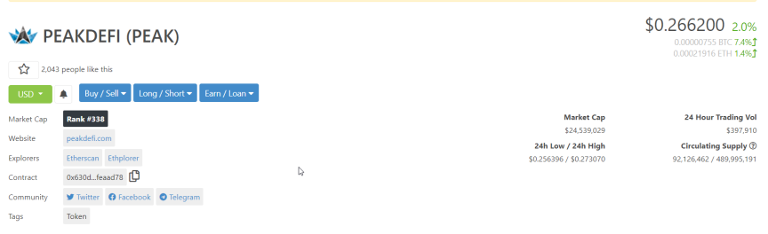 PEAK Token Coingecko