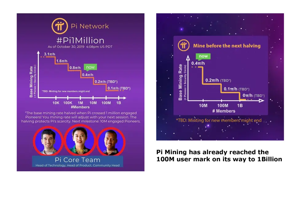 Two Halving Charts