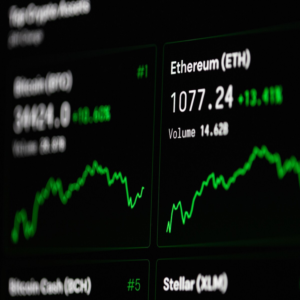 Btc graph