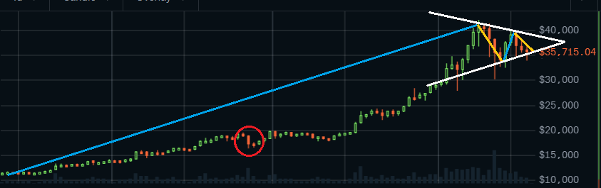 Bitcoin/USD 24h chart from Coinbase