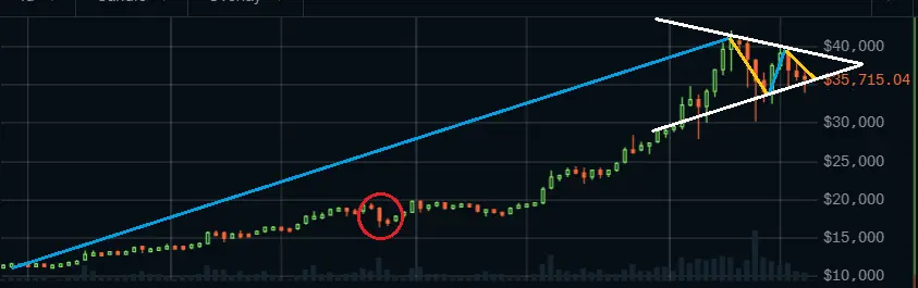 Bitcoin/USD 24h chart from Coinbase