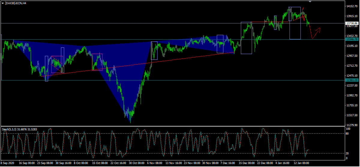 dax h4