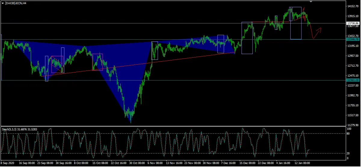 dax h4