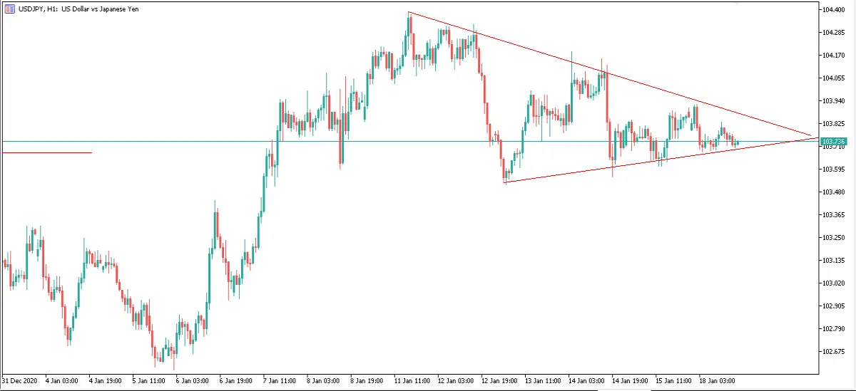 usdjpy h1