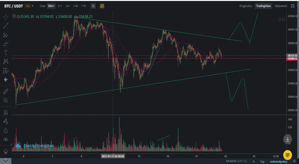 BTC