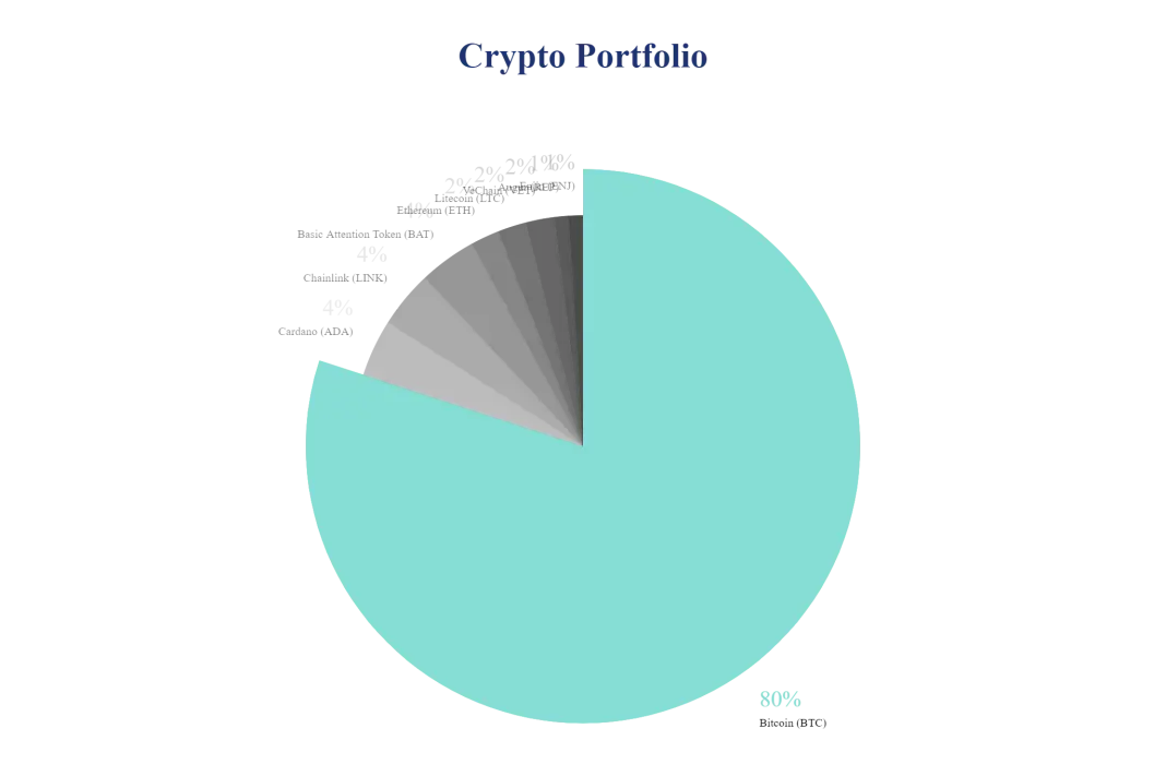 crypto portfolio