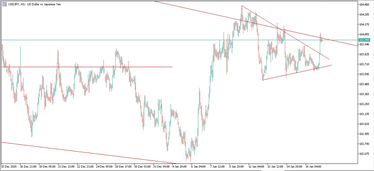 USDJPY