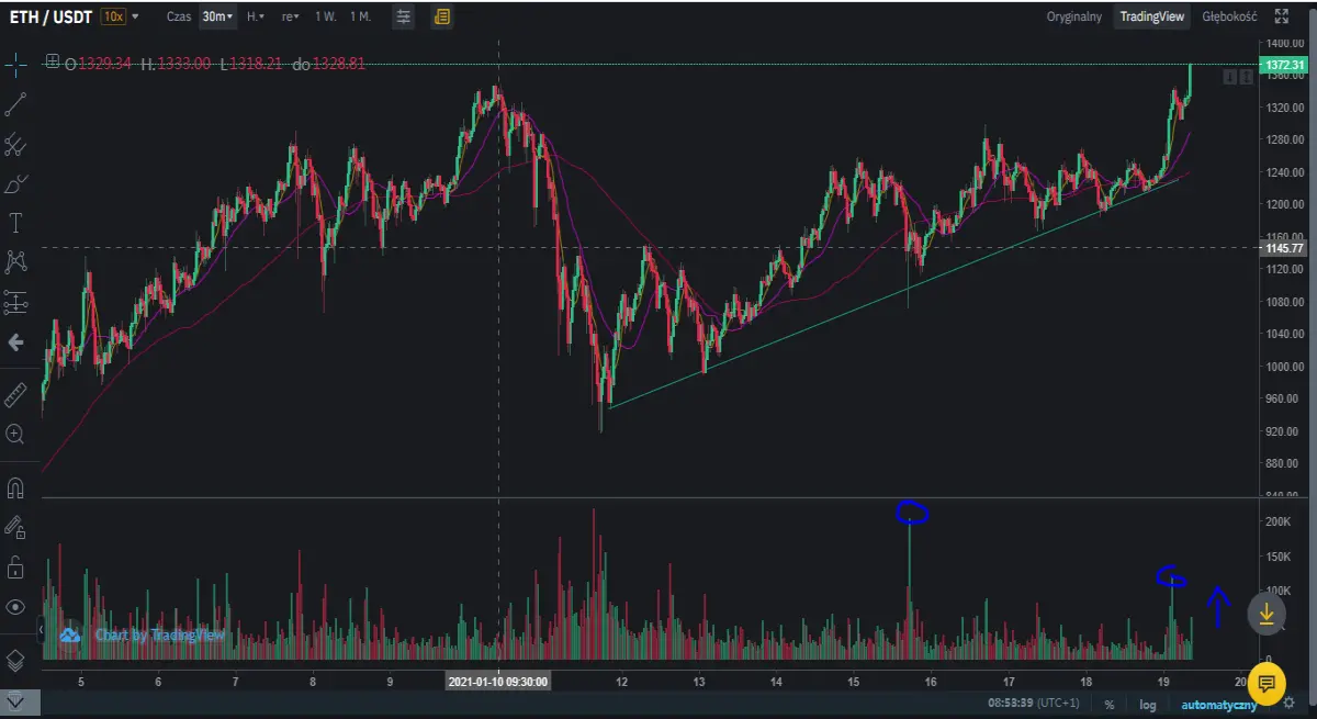 ETH