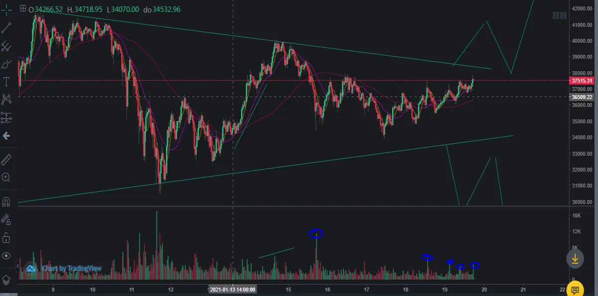 BTC