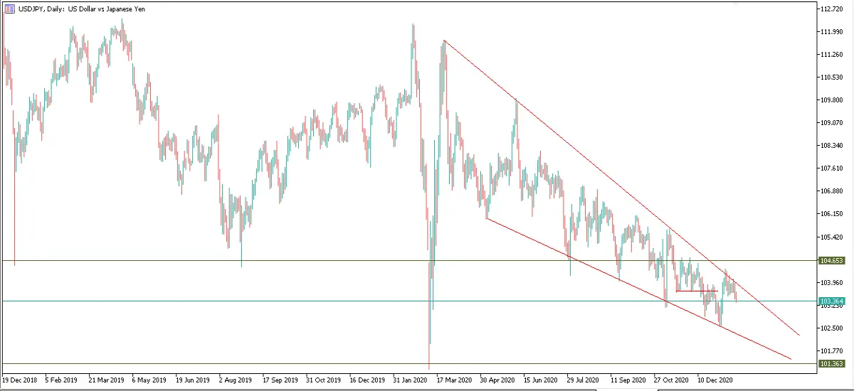 USDJPY