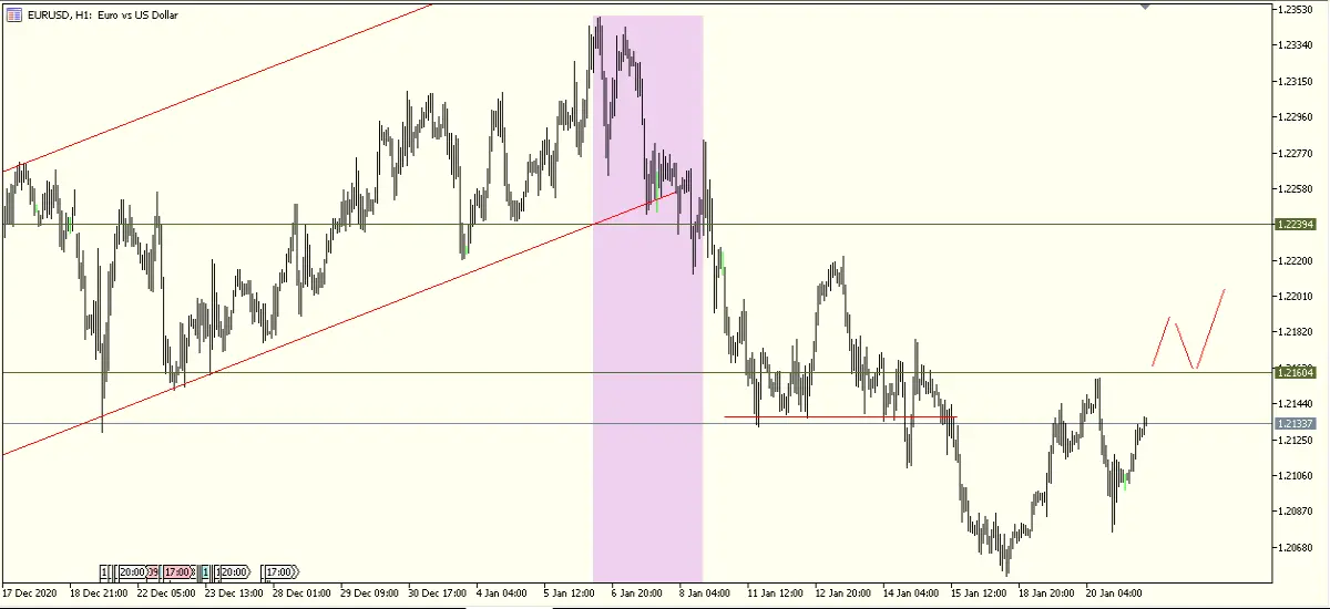 eurusd