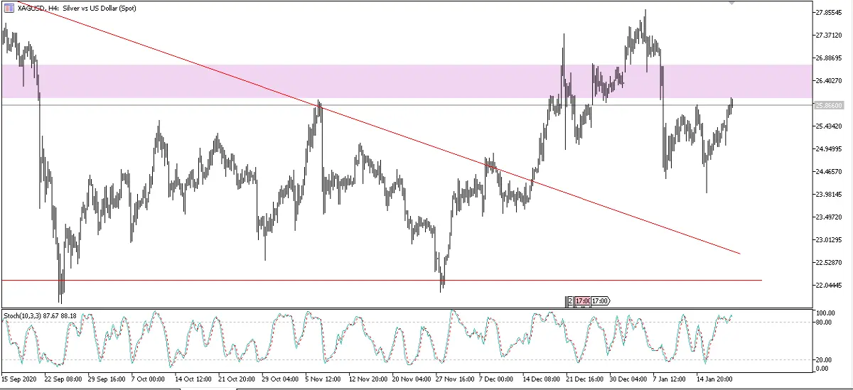 xagusd