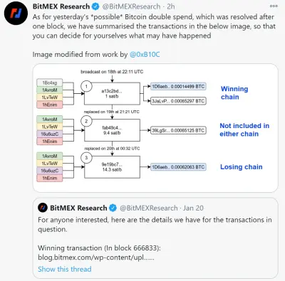 Bitmex Twitter