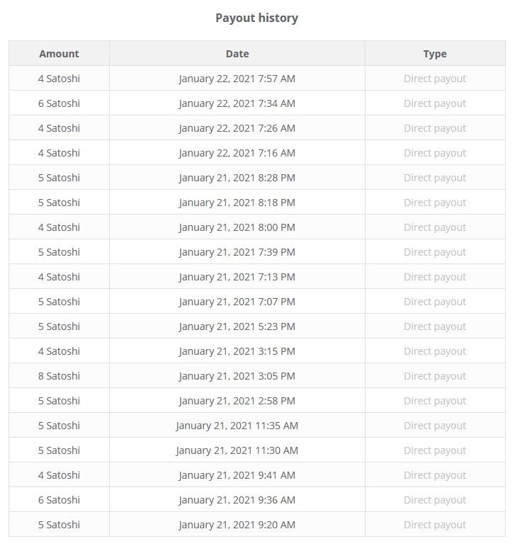Payout History