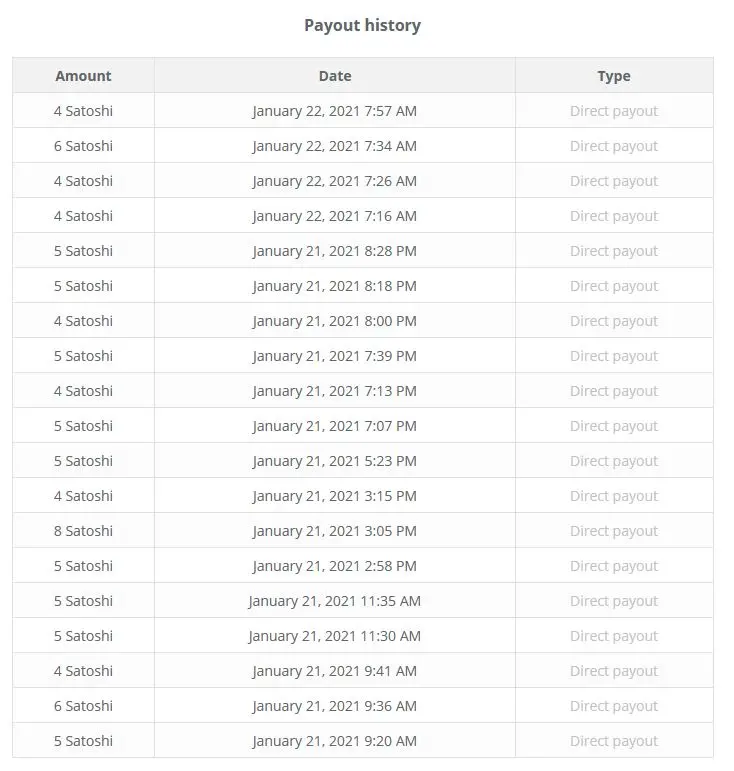Payout History