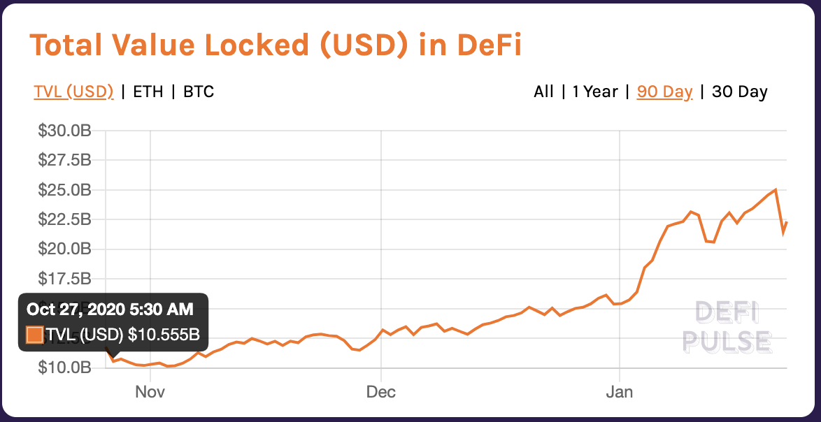 defi, decentralisedfinance