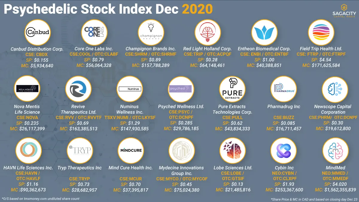 Image by Sagacity Capital Media - https://twitter.com/SagacityCm