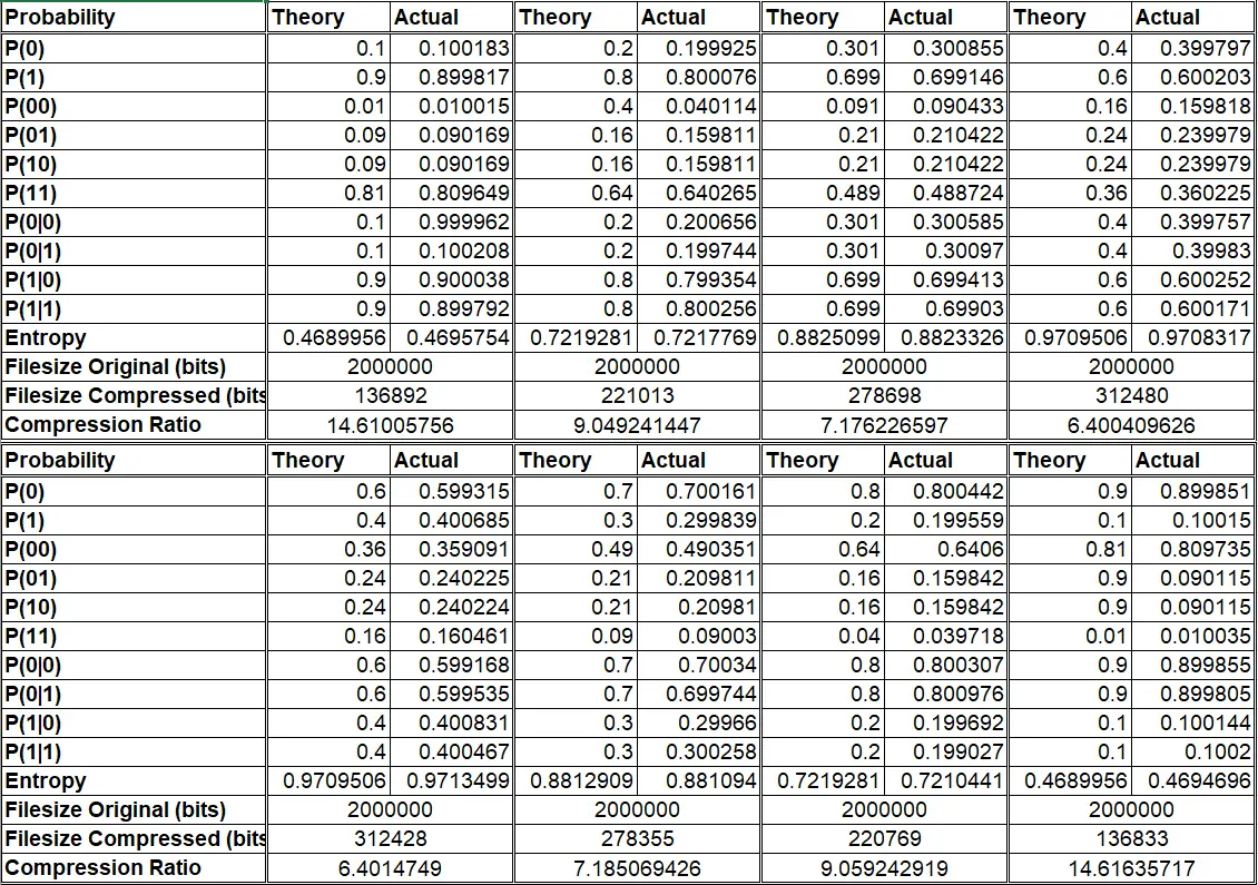 Result of theoretical calculation and actual