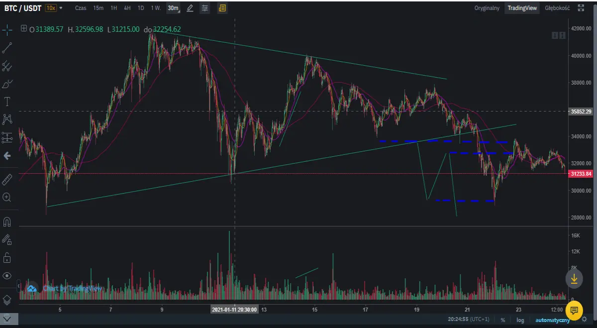 BTC