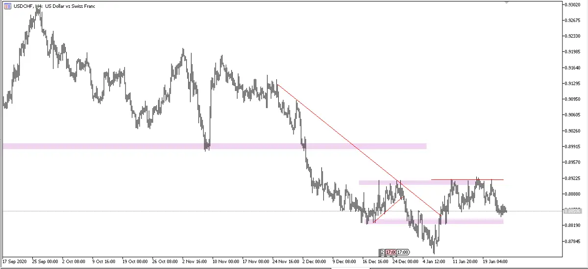 USDCHF