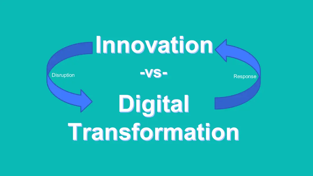 Innovation - Disruption - Digital Transformation as a cycle