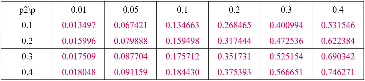 Table 4. Theoretical Result