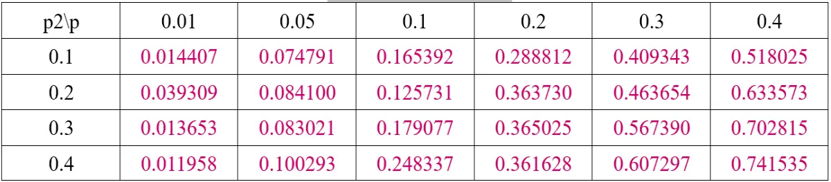 Table 5 Simulation Result