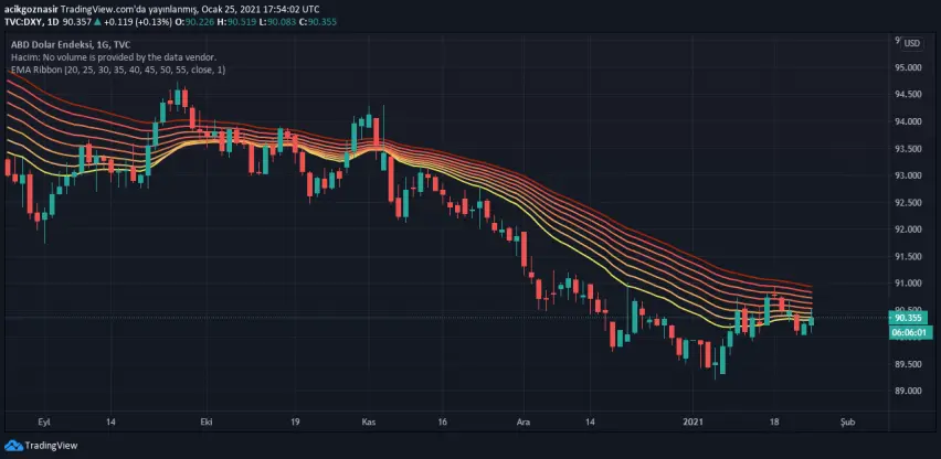 dxy