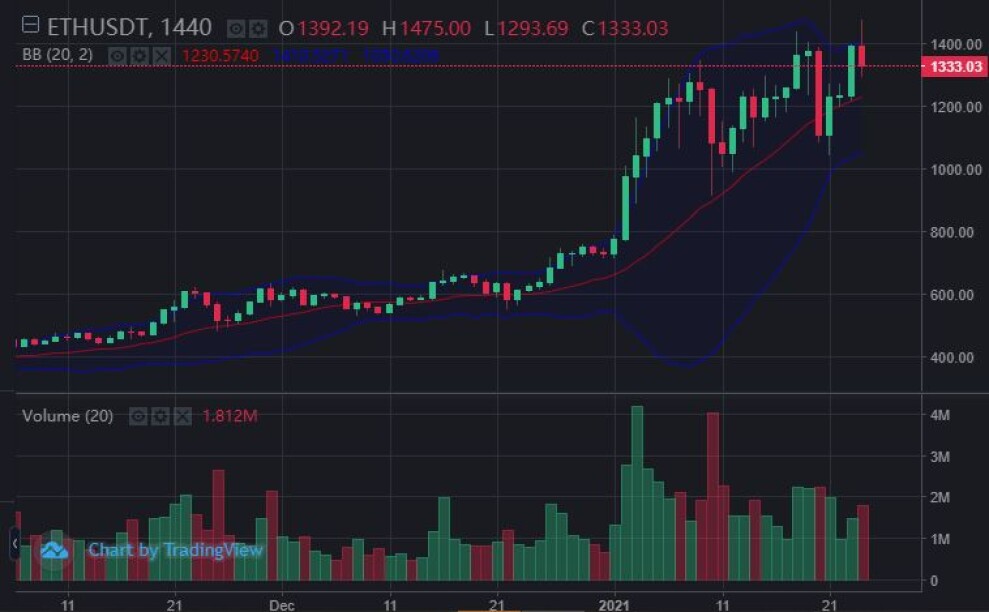 tradingview.com