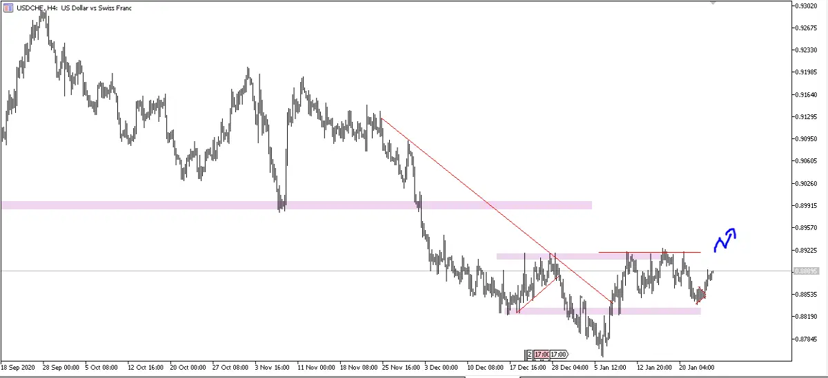 USDCHF