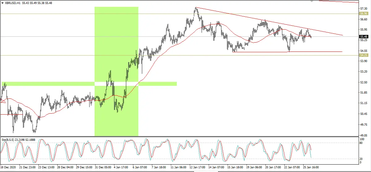 Crude Oil
