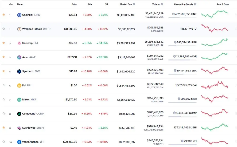 defi