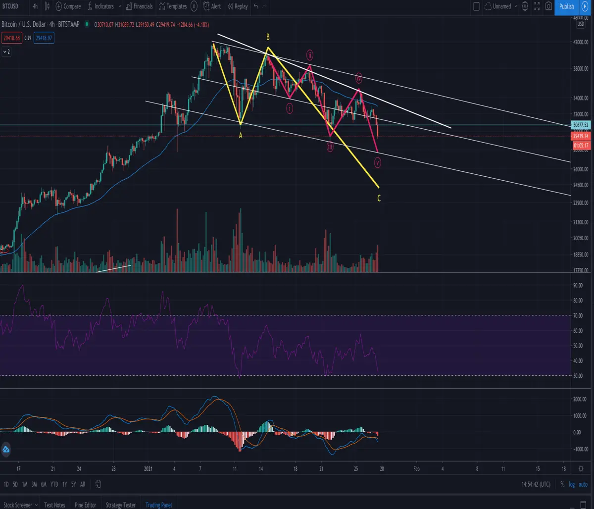 bitcoin buy opportunity