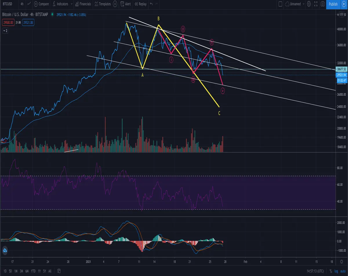bitcoin line chart buy opportunity