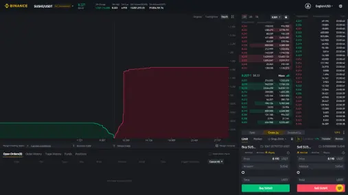SUSHI/USDT - 2:03pm, 28 January 2021 (UTC)