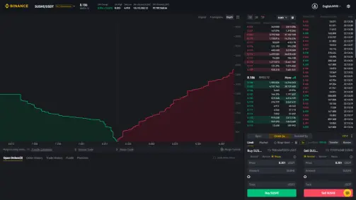 SUSHI/USDT - 2:14pm 28/1/2021 (UTC)