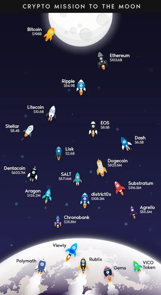 To The Moon