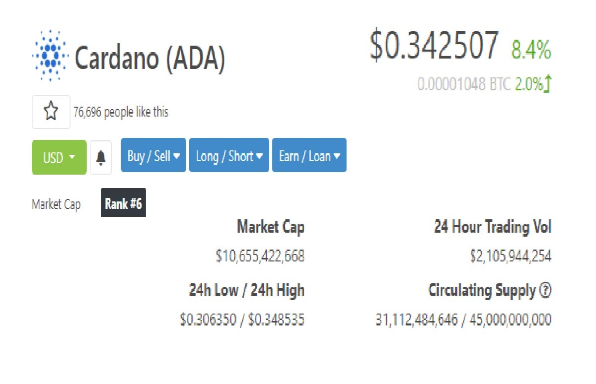 https://www.coingecko.com/en/coins/cardano